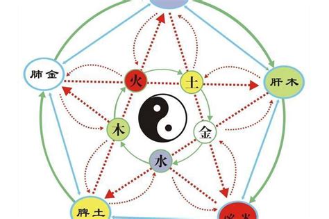 缺土怎麼補|【五行缺土如何補救】五行缺土如何化解破局？破解補救全攻略